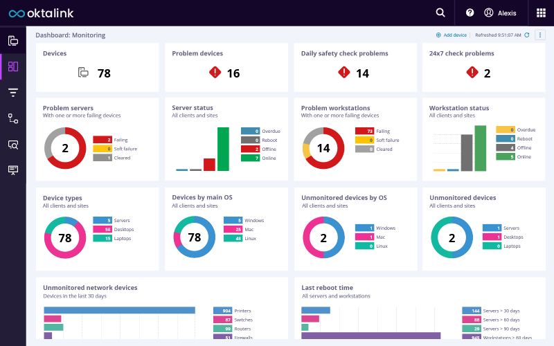 Dashboard Supervision