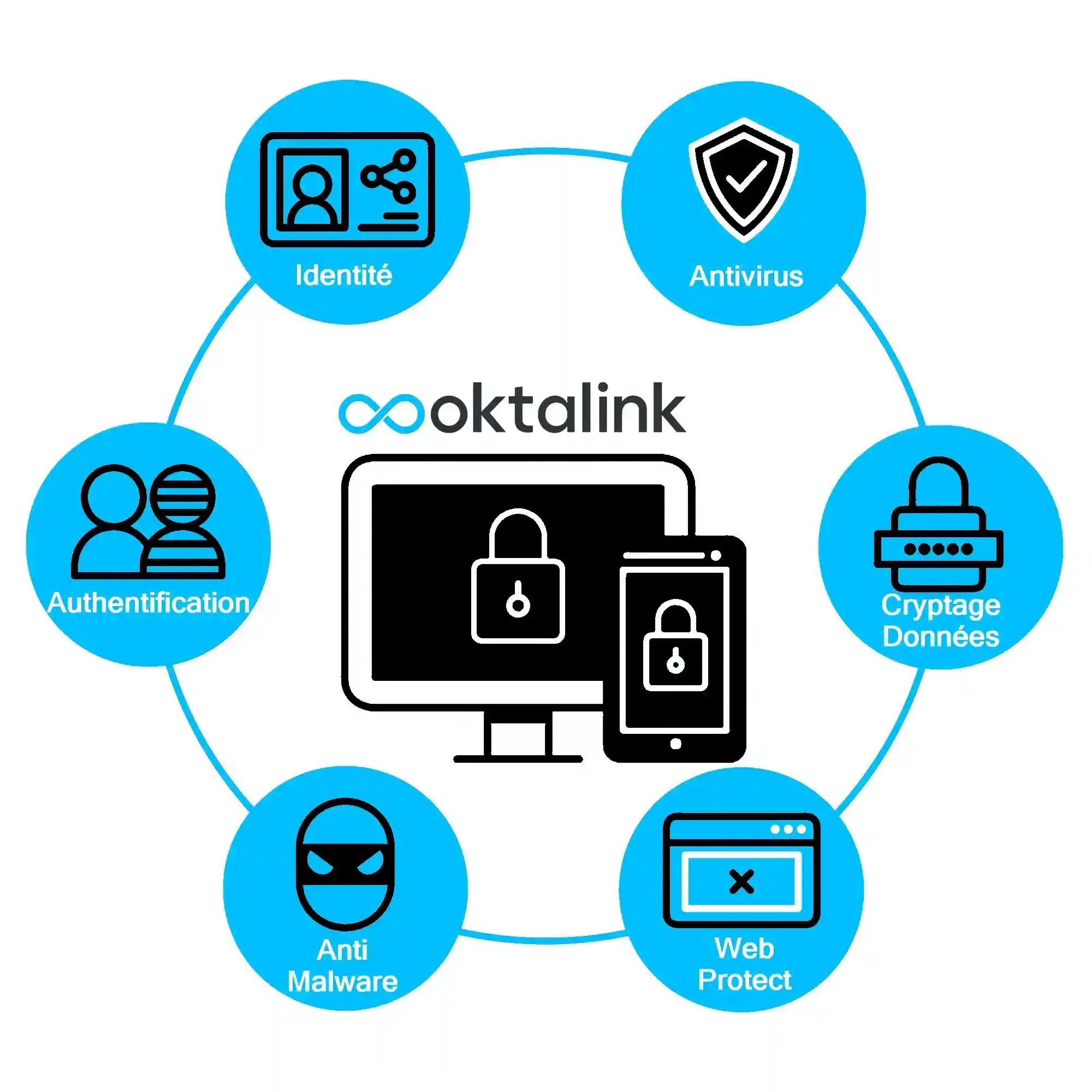 cyber-securite oktalink