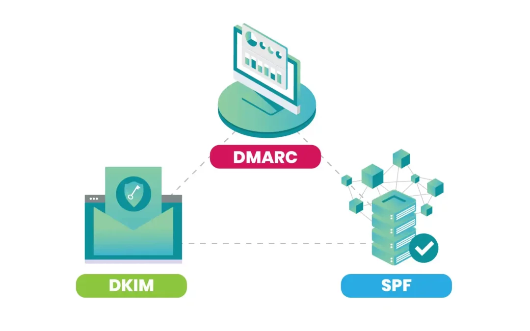 Comprendre et configurer SPF, DKIM et DMARC : Le guide définitif | OktaLink