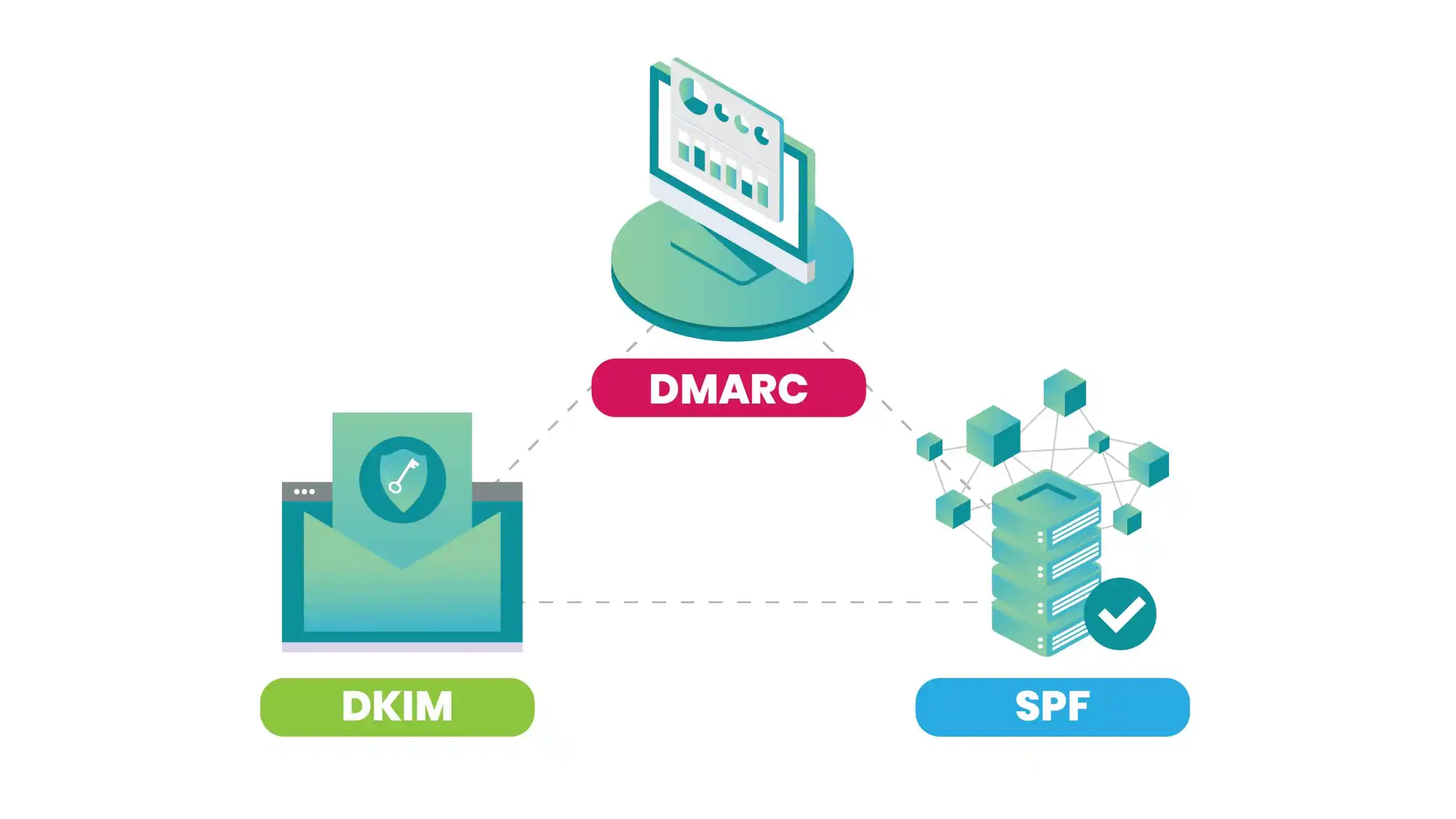 Comprendre et configurer SPF, DKIM et DMARC : Le guide définitif | OktaLink